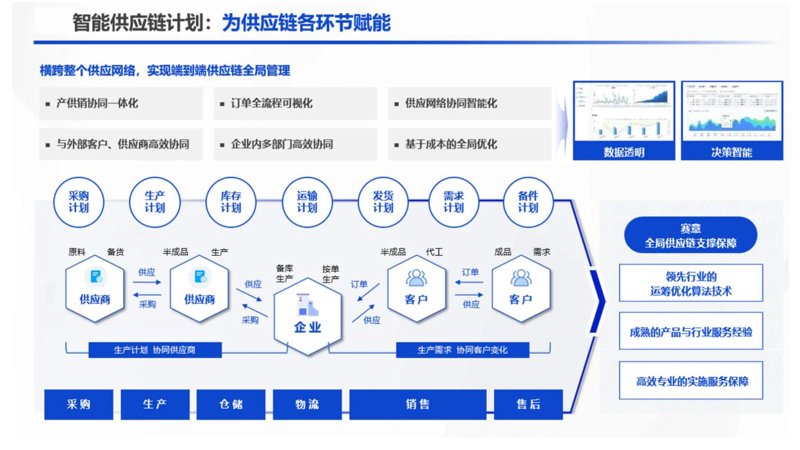 洞察市场新趋势：产品代理助力企业腾飞